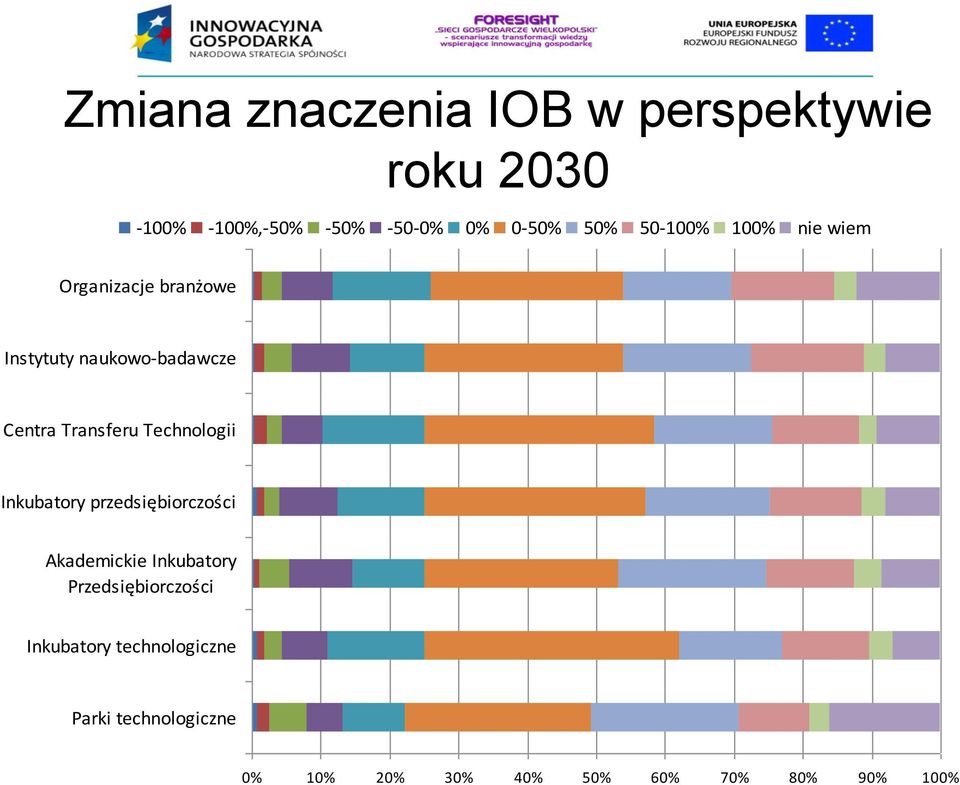 naukowo-badawcze Centra Transferu Technologii przedsiębiorczości Akademickie