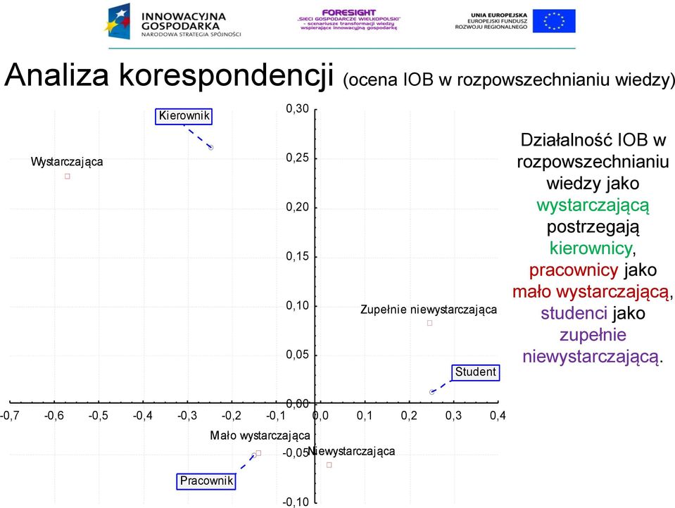 0,4 0,30 0,25 0,20 0,15 0,10 0,05 Działalność IOB w rozpowszechnianiu wiedzy jako wystarczającą