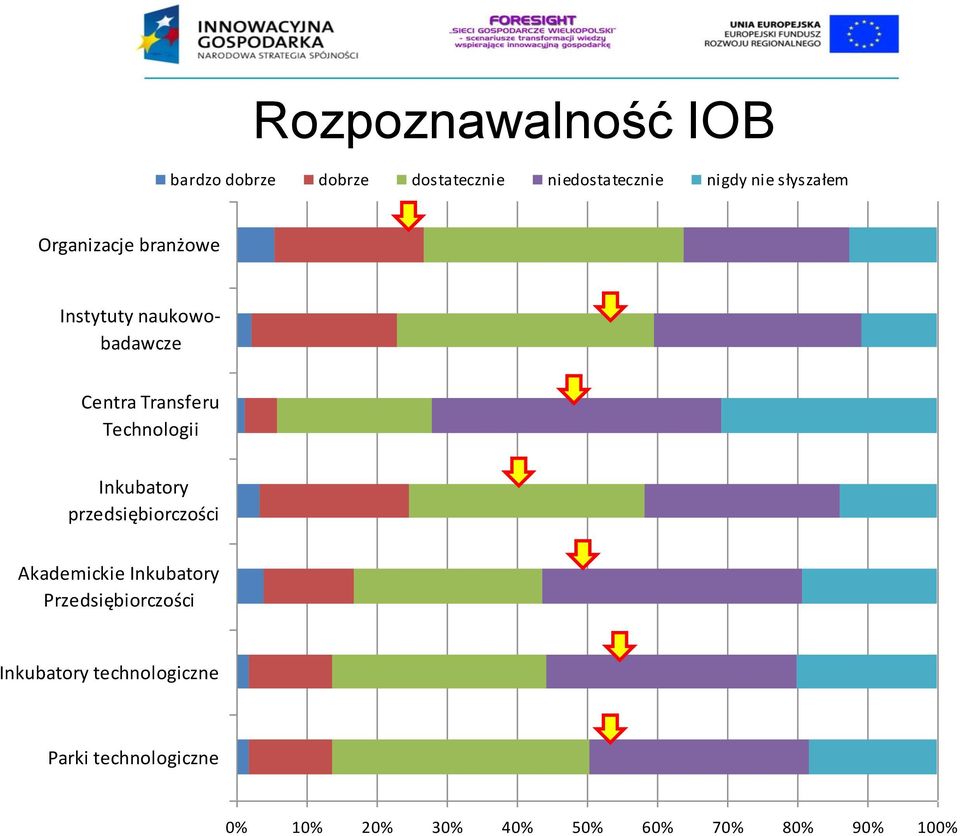 Transferu Technologii przedsiębiorczości Akademickie Przedsiębiorczości