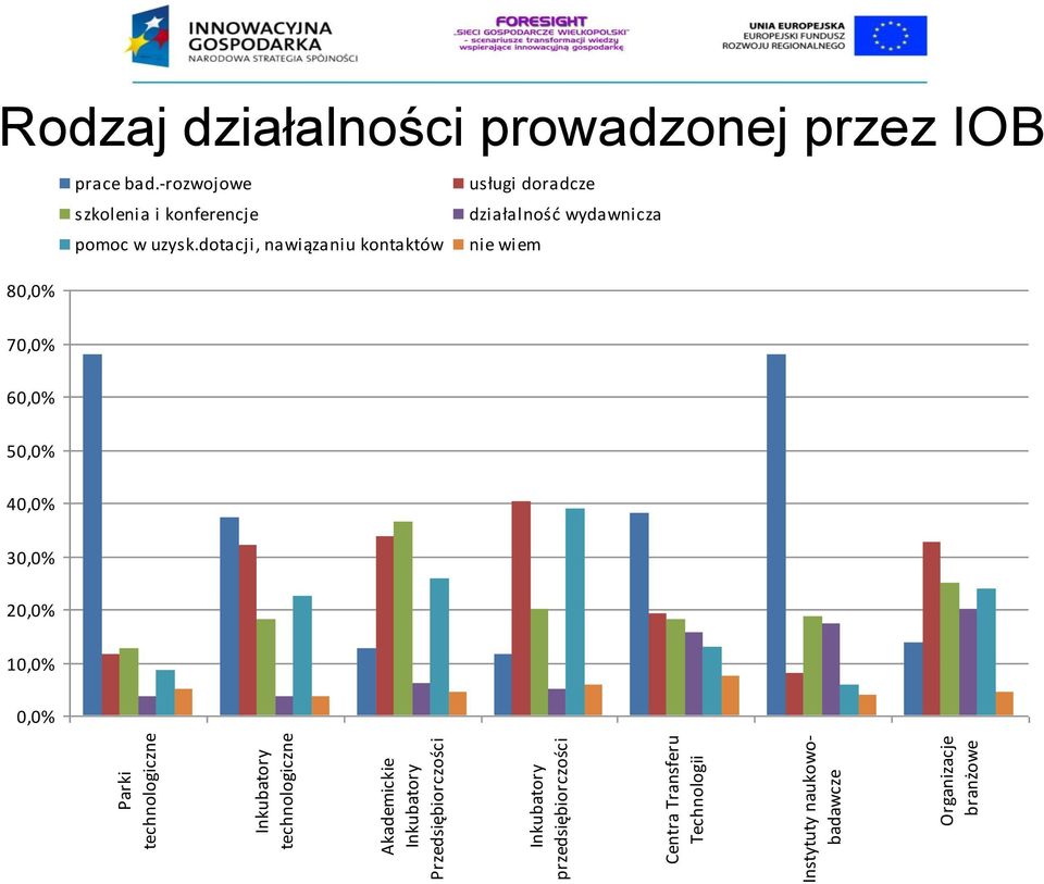 prowadzonej przez IOB prace bad.-rozwojowe szkolenia i konferencje pomoc w uzysk.