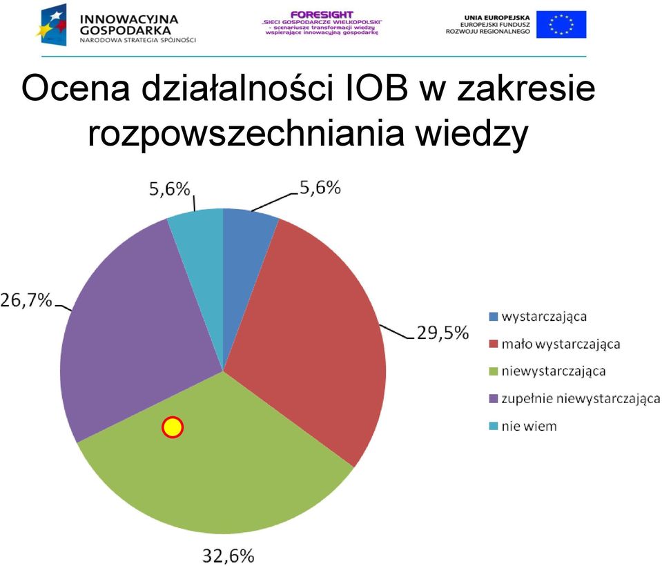 IOB w zakresie