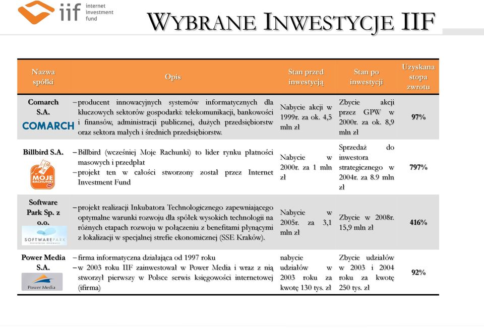 producent innowacyjnych systemów informatycznych dla kluczowych sektorów gospodarki: telekomunikacji, bankowości i finansów, administracji publicznej, dużych przedsiębiorstw oraz sektora małych i