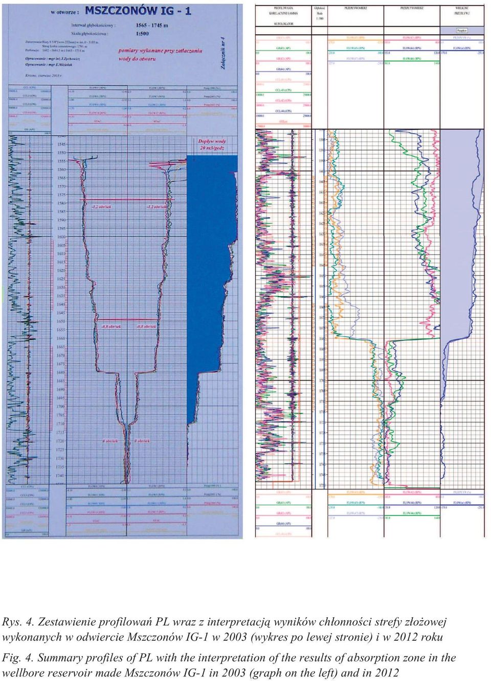 wykonanych w odwiercie Mszczonów IG-1 w 2003 (wykres po lewej stronie) i w 2012 roku