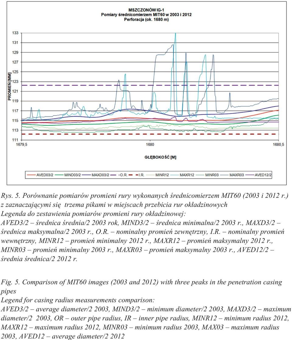 minimalna/2 2003 r., MAXD3/2 œrednica maksymalna/2 2003 r., O.R. nominalny promieñ zewnêtrzny, I.R. nominalny promieñ wewnêtrzny, MINR12 promieñ minimalny 2012 r., MAXR12 promieñ maksymalny 2012 r.