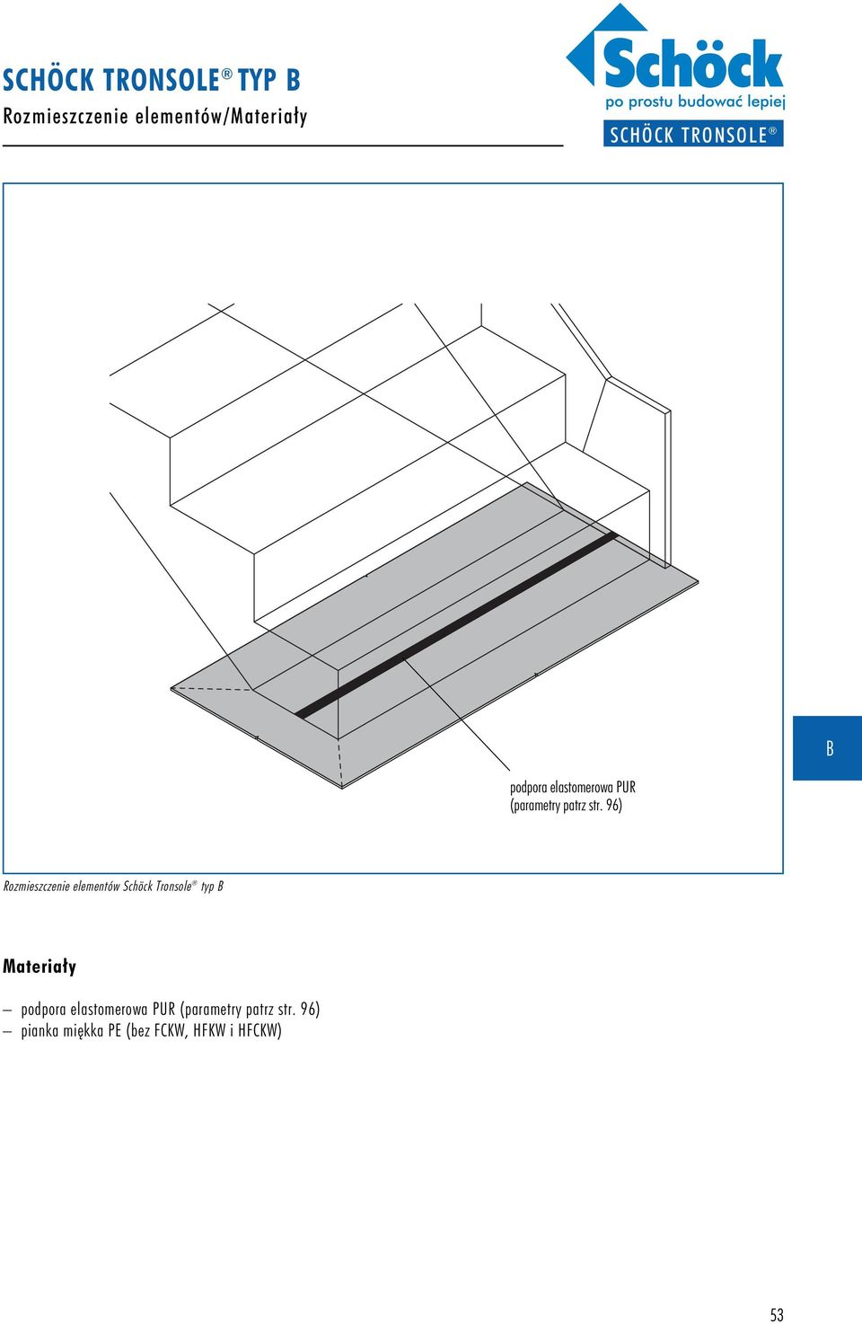 96) Rozmieszczenie elementów Schöck Tronsole typ Materia y podpora
