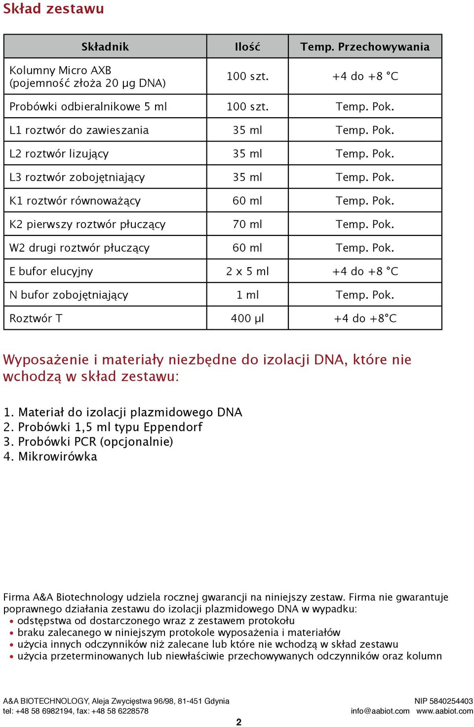 Pok. W2 drugi roztwór płuczący 60 ml Temp. Pok. E bufor elucyjny 2 x 5 ml +4 do +8 C N bufor zobojętniający 1 ml Temp. Pok. Roztwór T 400 µl +4 do +8 C Wyposażenie i materiały niezbędne do izolacji DNA, które nie wchodzą w skład zestawu: 1.