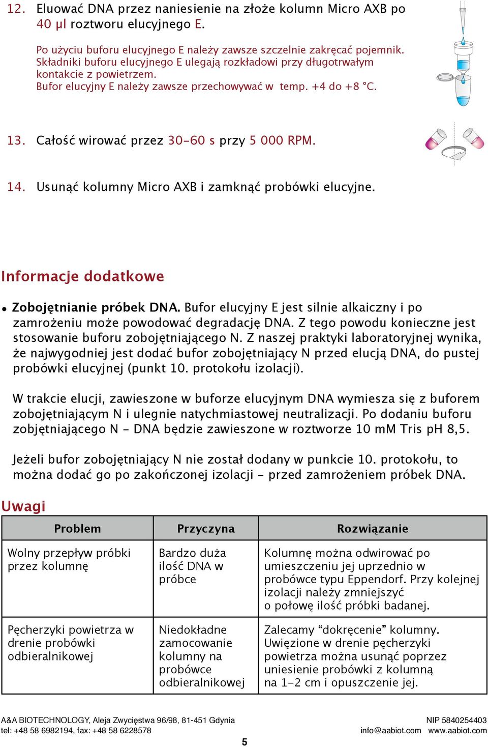 Całość wirować przez 30-60 s przy 5 000 RPM. 14. Usunąć kolumny Micro AXB i zamknąć probówki elucyjne. Informacje dodatkowe Zobojętnianie próbek DNA.