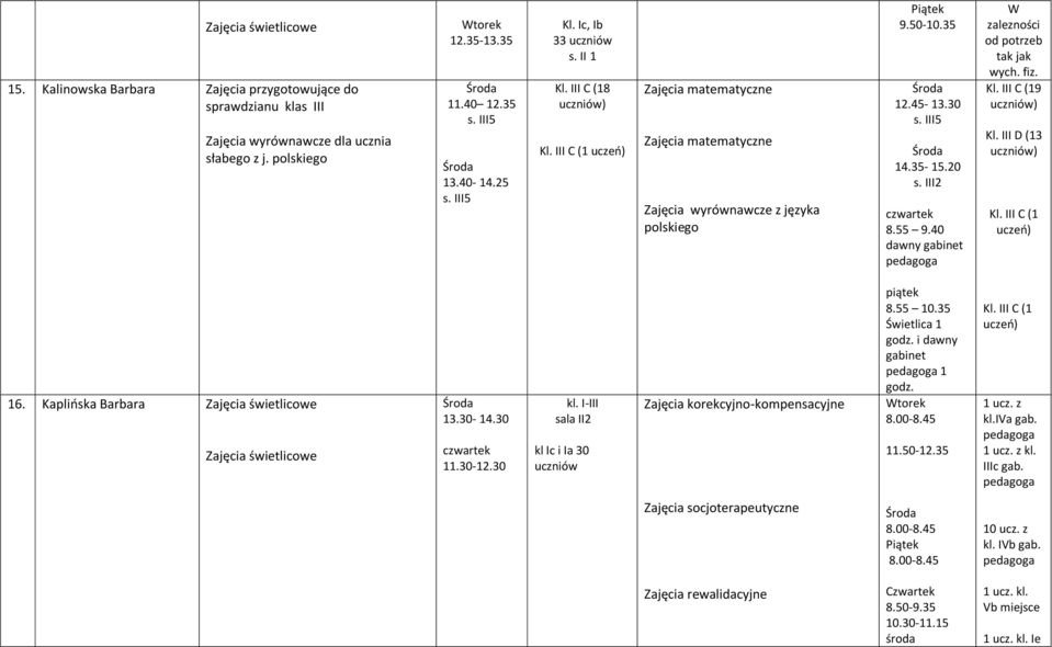 40 dawny gabinet W zalezności od potrzeb tak jak wych. fiz. Kl. III C (19 ) Kl. III D (13 ) Kl. III C (1 16. Kaplińska Barbara 13.30-14.30 czwartek 11.30-12.30 kl.