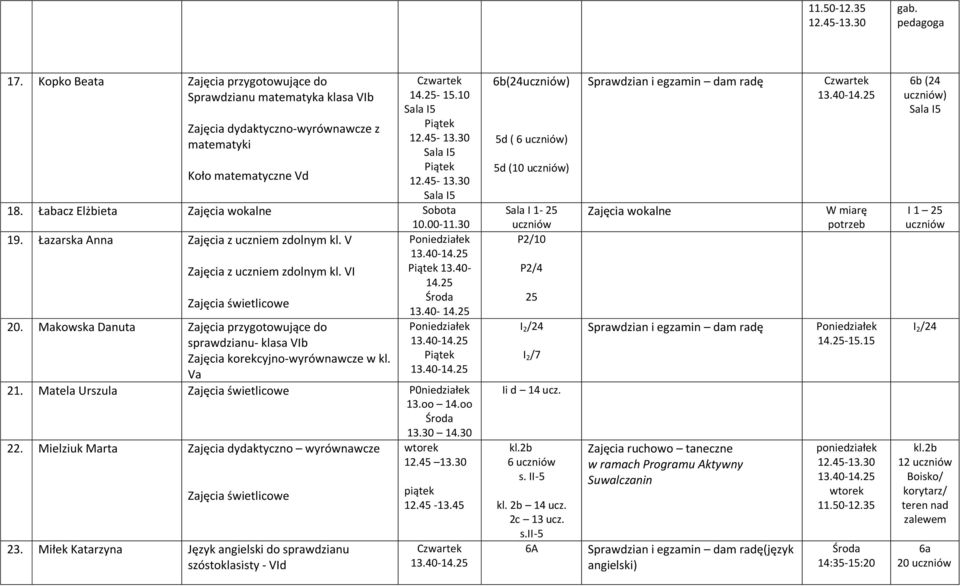 Makowska Danuta Zajęcia przygotowujące do sprawdzianu- klasa VIb Zajęcia korekcyjno-wyrównawcze w kl. Va 21. Matela Urszula P0niedziałek 13.oo 14.oo 13.30 14.30 22.