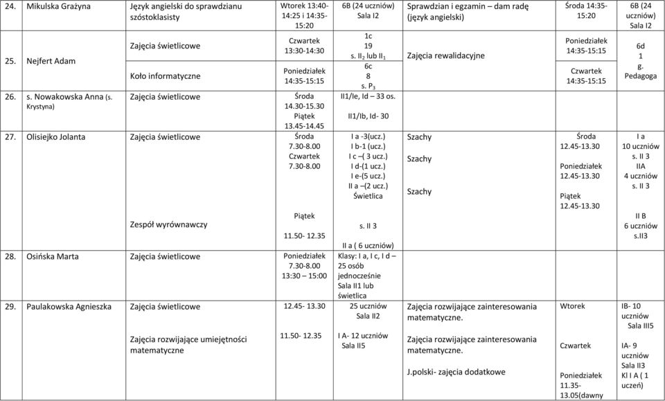 Paulakowska Agnieszka Zajęcia rozwijające umiejętności matematyczne 12.45-13.30 11.50-12.35 6B (24 ) Sala I2 Sprawdzian i egzamin dam radę (język angielski) 1c 19 s.