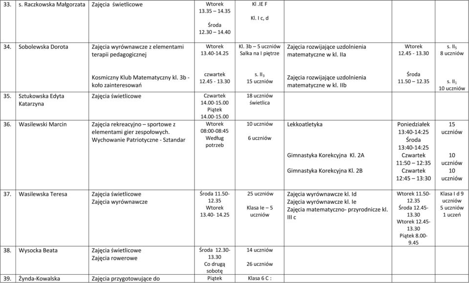 Wasilewski Marcin Zajęcia rekreacyjno sportowe z elementami gier zespołowych. Wychowanie Patriotyczne - Sztandar czwartek 12.45-13.30 14.00-15.00 14.00-15.00 08:00-08:45 Według potrzeb s.