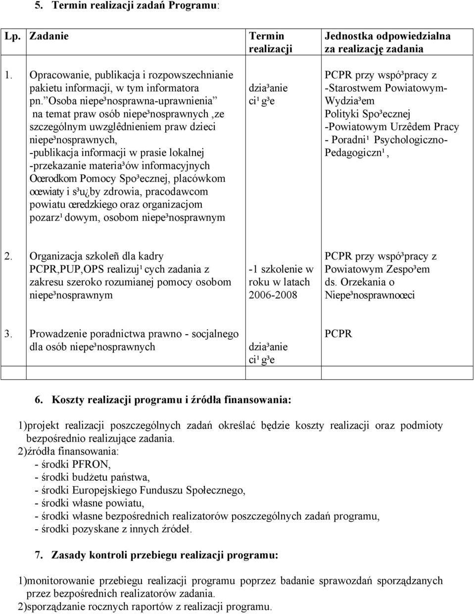 Osoba niepe³nosprawna-uprawnienia na temat praw osób niepe³nosprawnych,ze szczególnym uwzglêdnieniem praw dzieci niepe³nosprawnych, -publikacja informacji w prasie lokalnej -przekazanie materia³ów