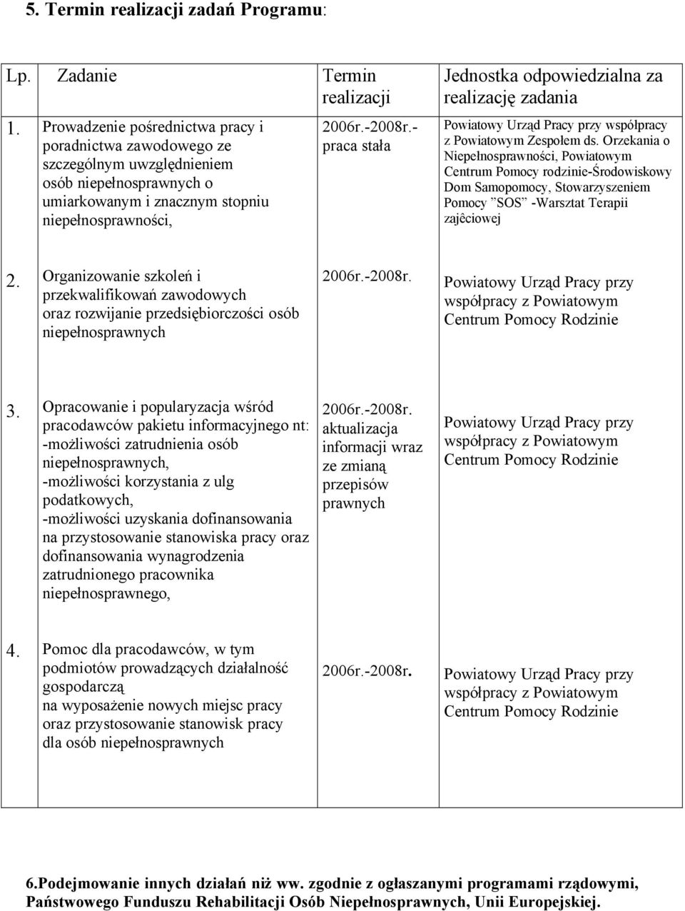 odpowiedzialna za realizację zadania Powiatowy Urząd Pracy przy współpracy z Powiatowym Zespołem ds.