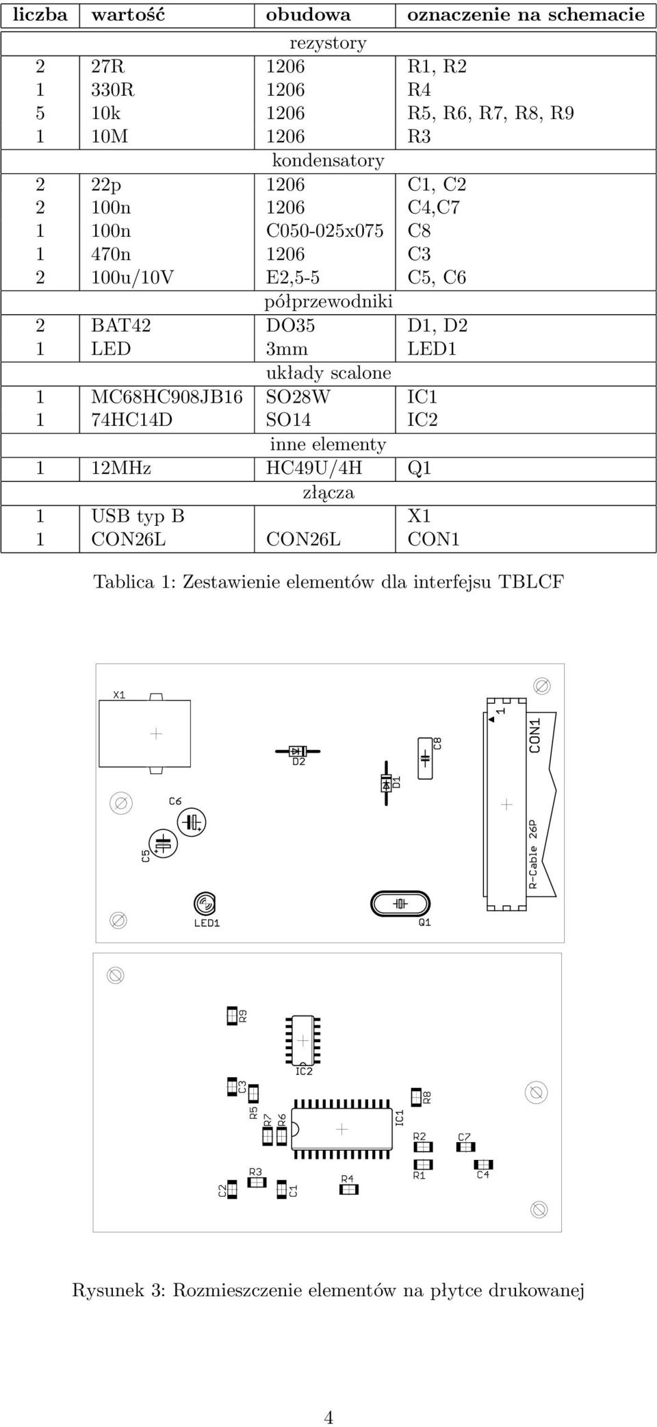 DO35 D1, D2 1 LED 3mm LED1 układy scalone 1 MC68HC908JB16 SO28W IC1 1 74HC14D SO14 IC2 inne elementy 1 12MHz HC49U/4H Q1 złącza 1 USB