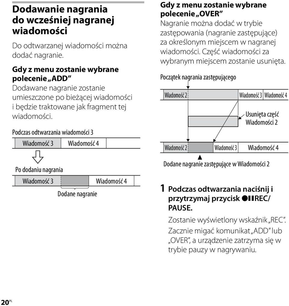 Podczas odtwarzania wiadomości 3 Wiadomość 3 Wiadomość 4 Po dodaniu nagrania Wiadomość 3 Wiadomość 4 Dodane nagranie Gdy z menu zostanie wybrane polecenie OVER Nagranie można dodać w trybie