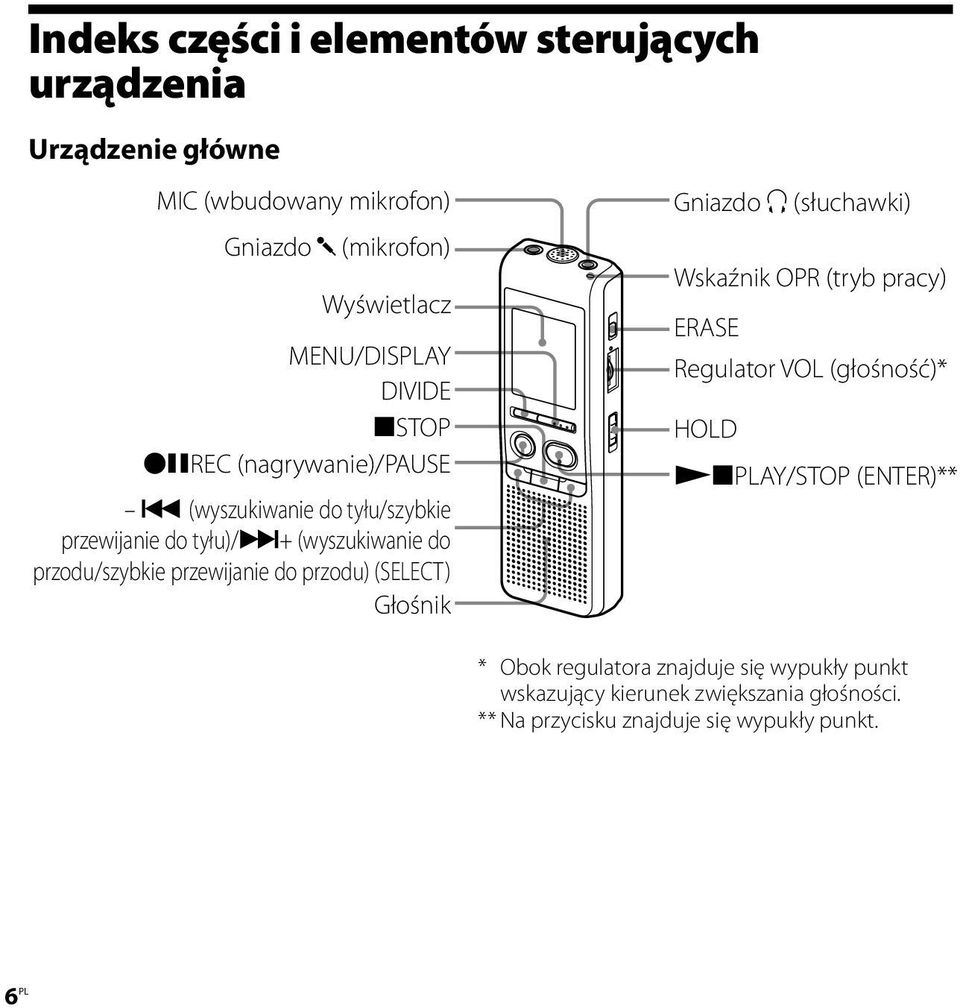 (wyszukiwanie do tyłu/szybkie przewijanie do tyłu)/>+ (wyszukiwanie do przodu/szybkie przewijanie do przodu) (SELECT) Głośnik Gniazdo i