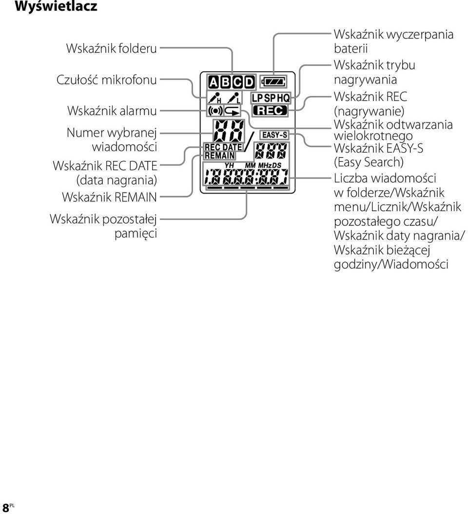 Wskaźnik REC (nagrywanie) Wskaźnik odtwarzania wielokrotnego Wskaźnik EASY-S (Easy Search) Liczba wiadomości w