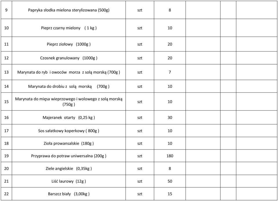 wieprzowego i wolowego z solą morską (750g ) szt 10 16 Majeranek otarty (0,25 kg ) szt 30 17 Sos sałatkowy koperkowy ( 800g ) szt 10 18 Zioła prowansalskie