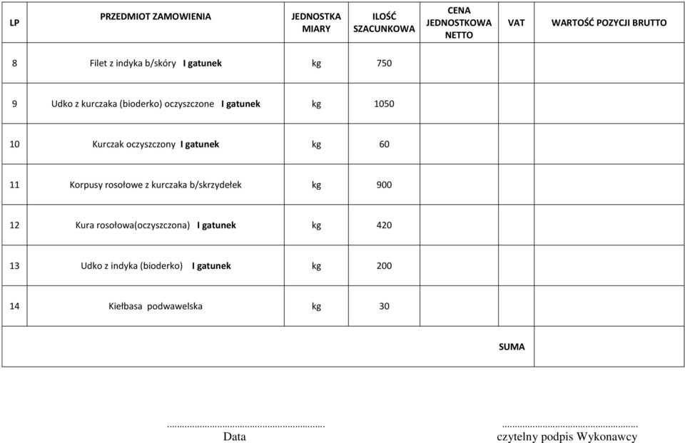 I gatunek kg 60 11 Korpusy rosołowe z kurczaka b/skrzydełek kg 900 12 Kura rosołowa(oczyszczona) I gatunek kg 420