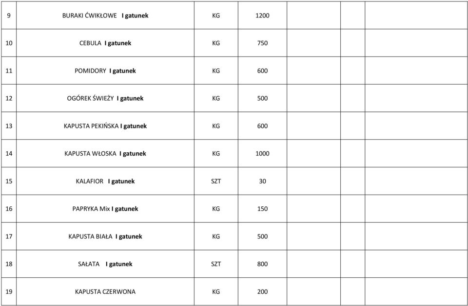 KAPUSTA WŁOSKA I gatunek KG 1000 15 KALAFIOR I gatunek SZT 30 16 PAPRYKA Mix I gatunek