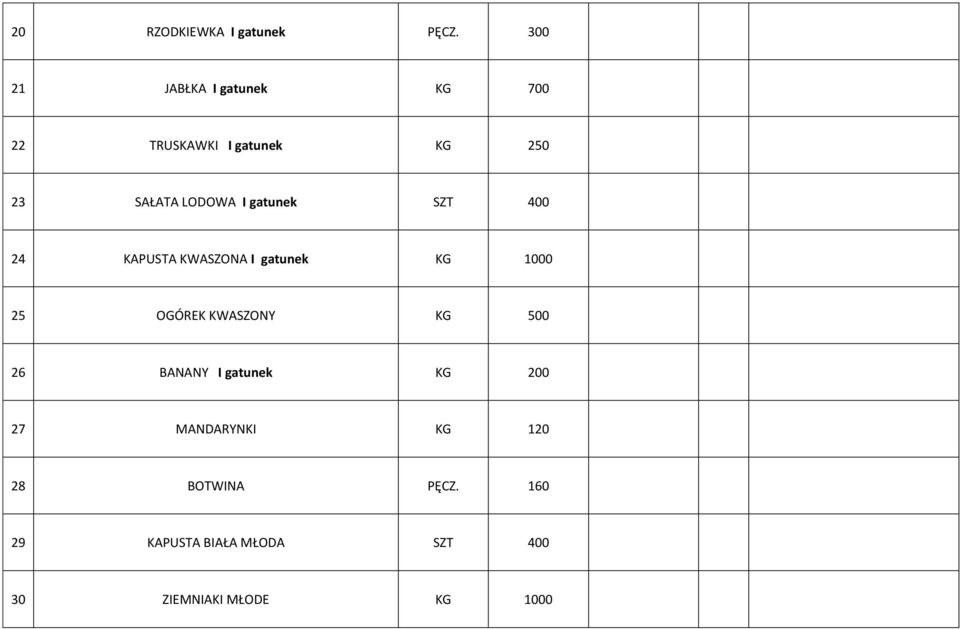 I gatunek SZT 400 24 KAPUSTA KWASZONA I gatunek KG 1000 25 OGÓREK KWASZONY KG