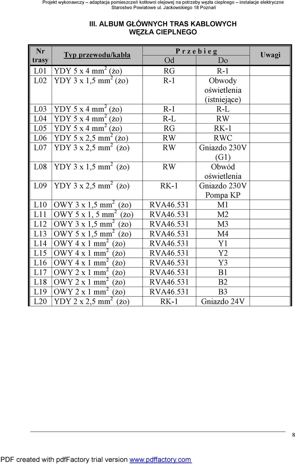 Obwód oświetlenia L09 YDY 3 x 2,5 mm 2 (żo) RK-1 Gniazdo 230V Pompa KP L10 OWY 3 x 1,5 mm 2 (żo) RVA46.531 M1 L11 OWY 5 x 1, 5 mm 2 (żo) RVA46.531 M2 L12 OWY 3 x 1,5 mm 2 (żo) RVA46.