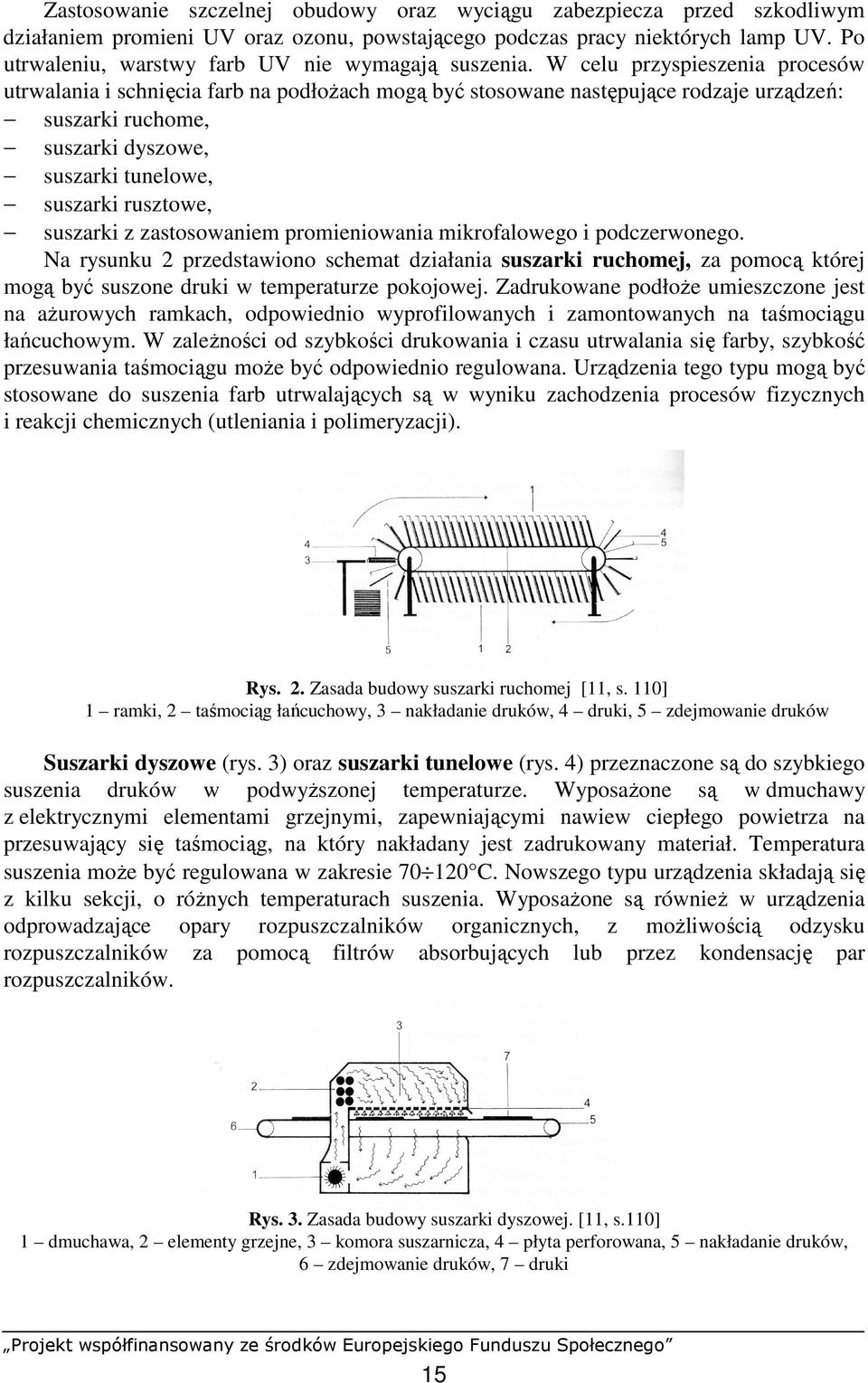 W celu przyspieszenia procesów utrwalania i schnięcia farb na podłoŝach mogą być stosowane następujące rodzaje urządzeń: suszarki ruchome, suszarki dyszowe, suszarki tunelowe, suszarki rusztowe,