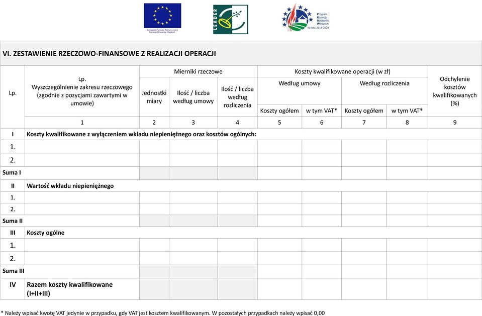 kwalifikowane operacji (w zł) Według umowy Według rozliczenia Koszty ogółem w tym VAT* Koszty ogółem w tym VAT* Odchylenie kosztów kwalifikowanych (%) 1 2 3 4 5 6 7 8 9 Koszty kwalifikowane