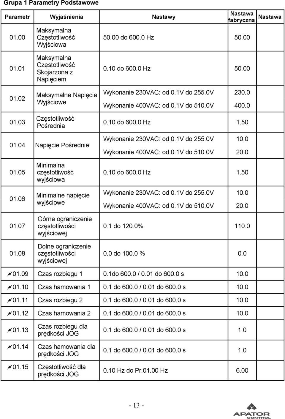 5 1.4 Napięcie Pośrednie Wykonanie 23VAC: od.1v do 255.V 1. Wykonanie 4VAC: od.1v do 51.V 2. 1.5 1.6 1.7 1.
