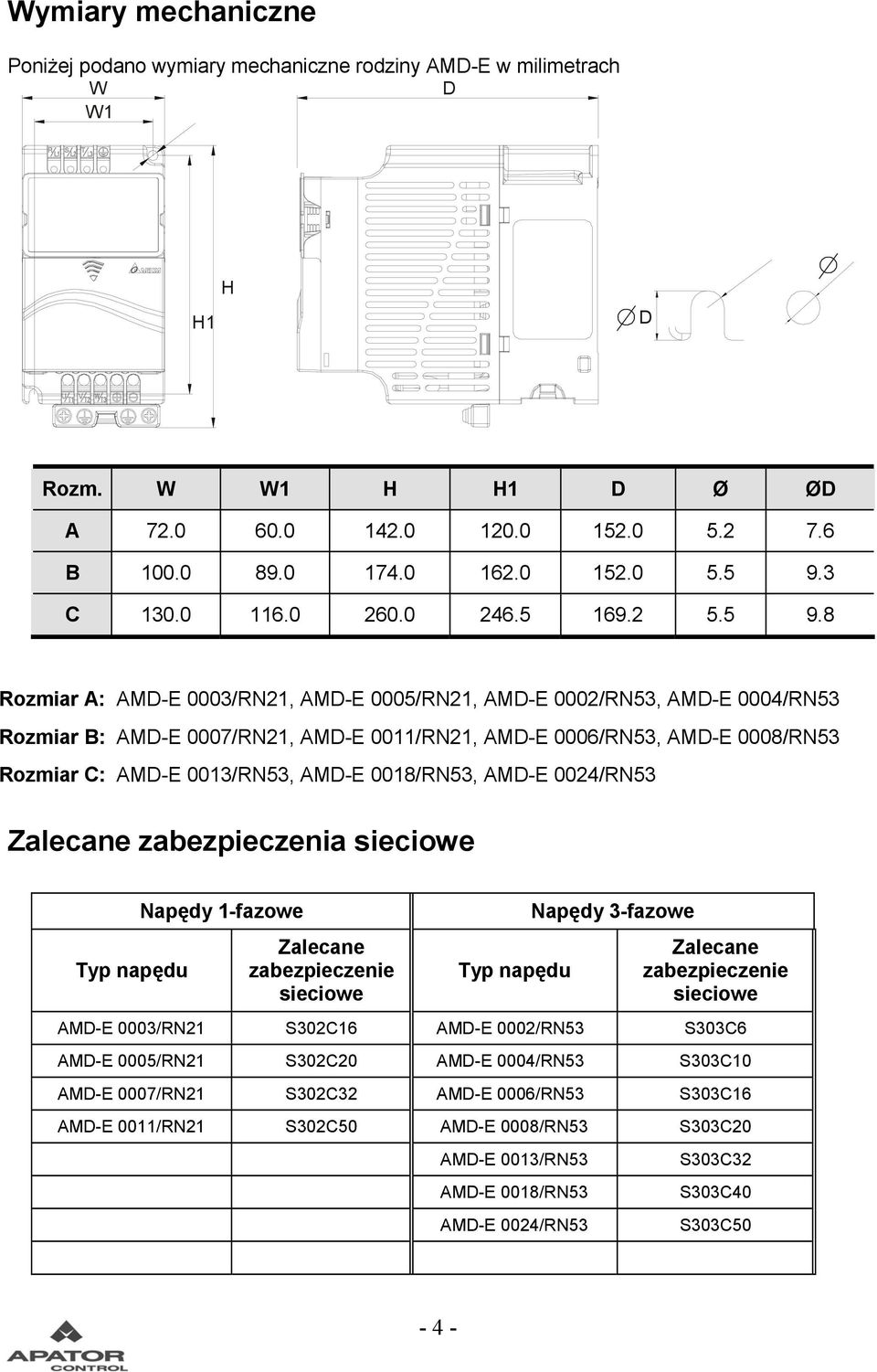 8 Rozmiar A: AMD-E 3/RN21, AMD-E 5/RN21, AMD-E 2/RN53, AMD-E 4/RN53 Rozmiar B: AMD-E 7/RN21, AMD-E 11/RN21, AMD-E 6/RN53, AMD-E 8/RN53 Rozmiar C: AMD-E 13/RN53, AMD-E 18/RN53, AMD-E 24/RN53