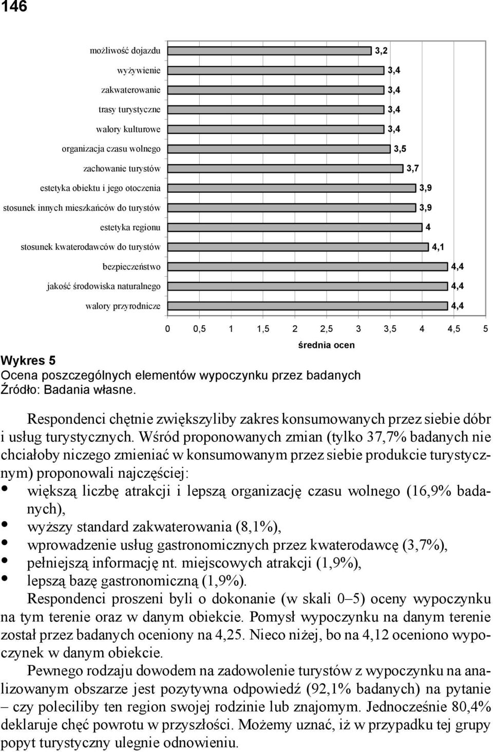 zwiększyliby zakres konsumowanych przez siebie dóbr i usług turystycznych.