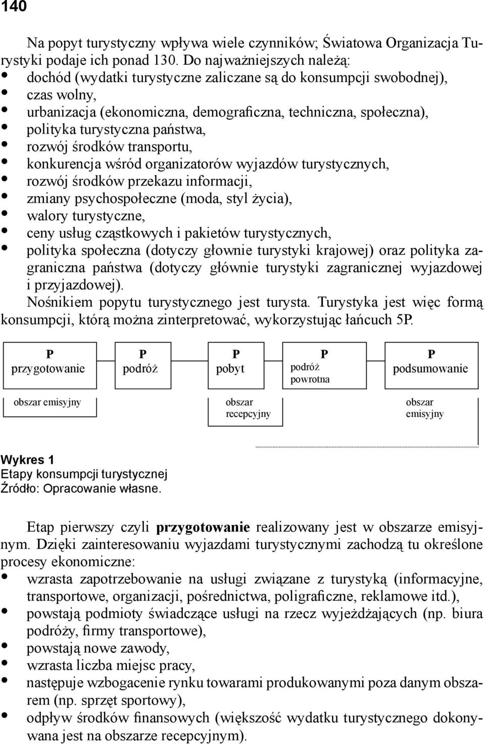 państwa, rozwój środków transportu, konkurencja wśród organizatorów wyjazdów turystycznych, rozwój środków przekazu informacji, zmiany psychospołeczne (moda, styl życia), walory turystyczne, ceny