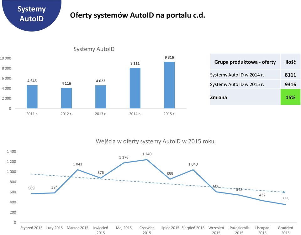 8111 Systemy Auto ID w r.