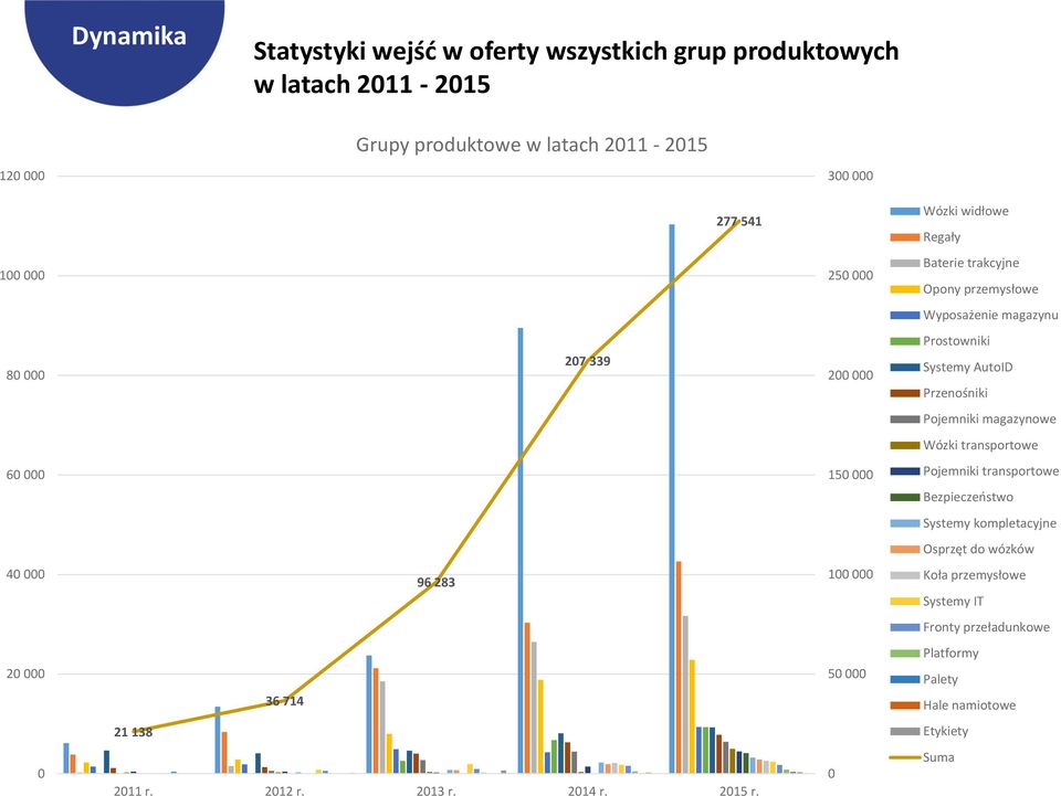 Pojemniki magazynowe Wózki transportowe 6 15 Pojemniki transportowe Bezpieczeństwo Systemy kompletacyjne Osprzęt do wózków 4 96 283