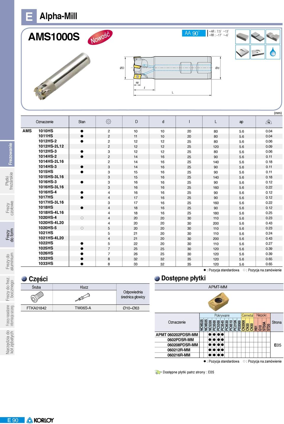 Odpowiednia 0 0 0 0 0 0 0 0 0 0 0 0 0 0 0 0 0 : Pozycja standardowa APMTMM 0.0 0.0 0.0 0.0 0.0 0. 0. 0. 0. 0. 0. 0. 0. 0. 0. 0. 0. 0. 0. 0. 0. 0. 0.7 0.