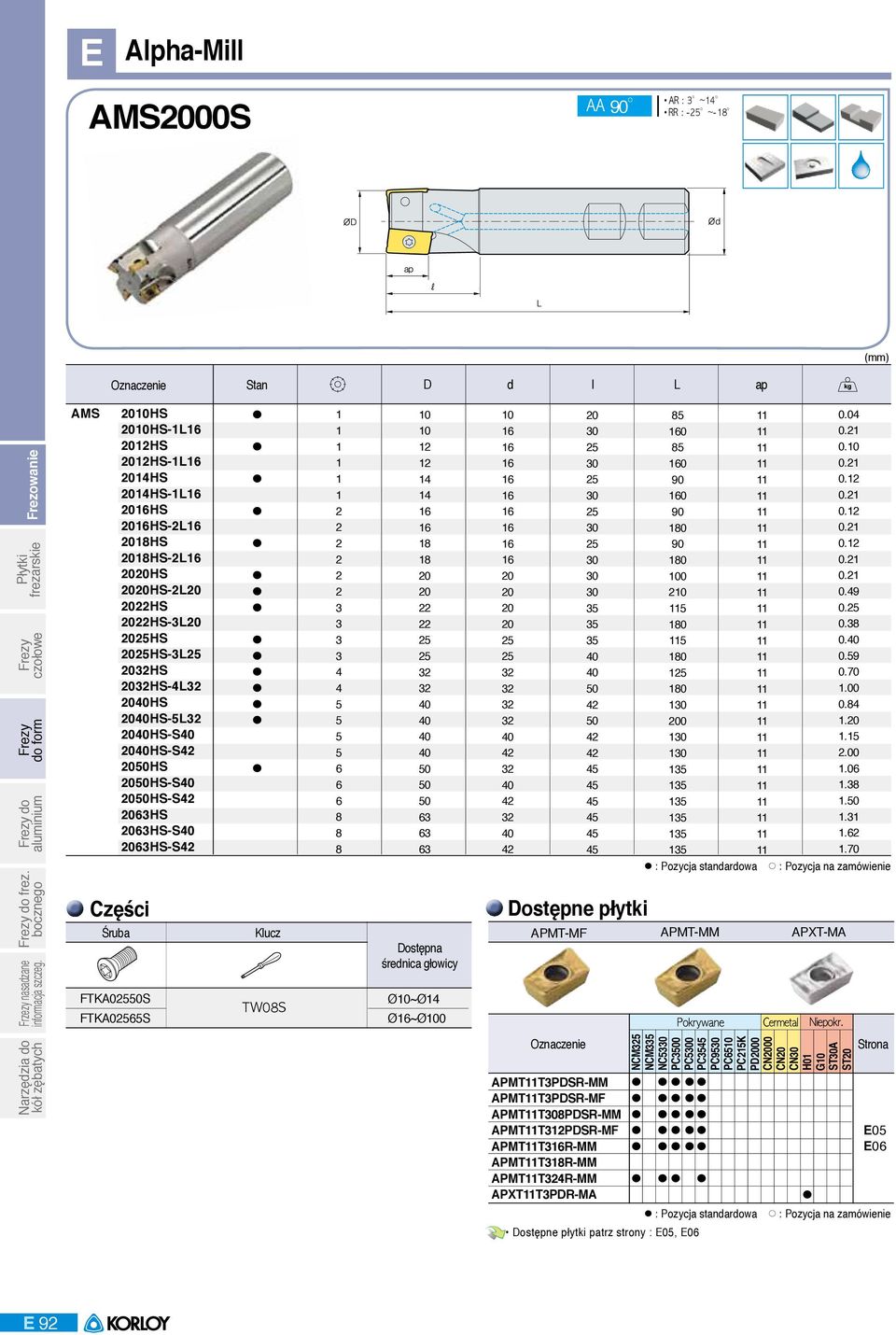 Ø0~Ø Ø~Ø00 0 APMTMF 0 0 0 0 0 0 00 0 0 : Pozycja standardowa APMTMM 0.0 0. 0.0 0. 0. 0. 0. 0. 0. 0. 0. 0. 0. 0. 0. 0. 0.70.00