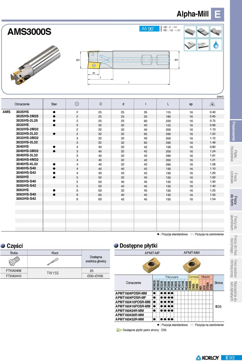 .... do FTKA0 FTKA00 TWS Dostepna srednica głowicy Ø~Ø00 APMTMF : Pozycja standardowa APMTMM do frez.