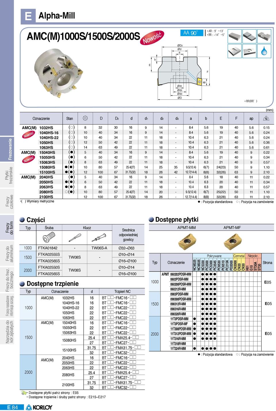 Dostępne trzpienie 0 0 0 0 00 00.(7).7().(7).7() Srednica odpowiedniej gowiicy Ø~Ø Ø0~Ø Ø~Ø00 Ø0~Ø Ø~Ø00 d Trzpień NC 0HS 0HS 0HS 0HS 0HS HS HS HS HS 00HS HS HS HS HS 00HS. 7.