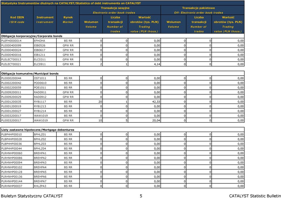 PLN) Volume Number of Trading Volume Number of Trading trades value (PLN thous.) trades value (PLN thous.