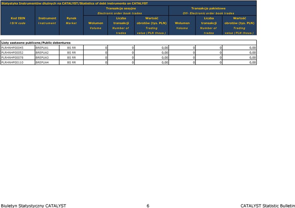 PLN) Volume Number of Trading Volume Number of Trading trades value (PLN thous.) trades value (PLN thous.