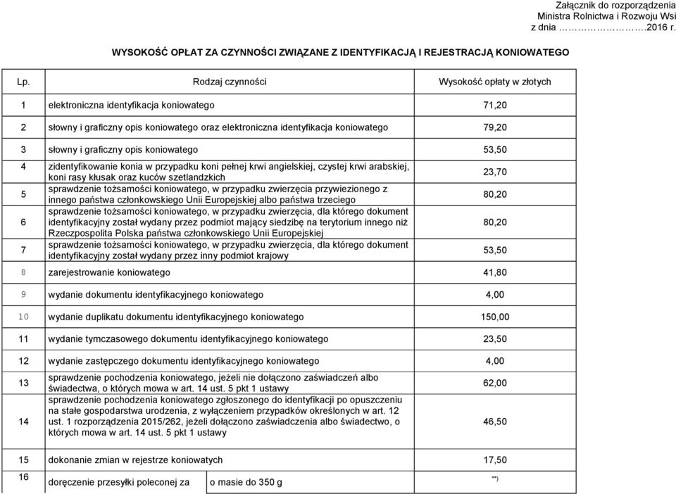 graficzny opis koniowatego 53,50 4 zidentyfikowanie konia w przypadku koni pełnej krwi angielskiej, czystej krwi arabskiej, koni rasy kłusak oraz kuców szetlandzkich sprawdzenie tożsamości