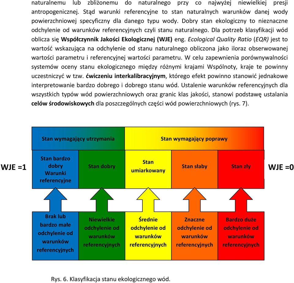 Dobry stan ekologiczny to nieznaczne odchylenie od warunków referencyjnych czyli stanu naturalnego. Dla potrzeb klasyfikacji wód oblicza się Współczynnik Jakości Ekologicznej (WJE) eng.