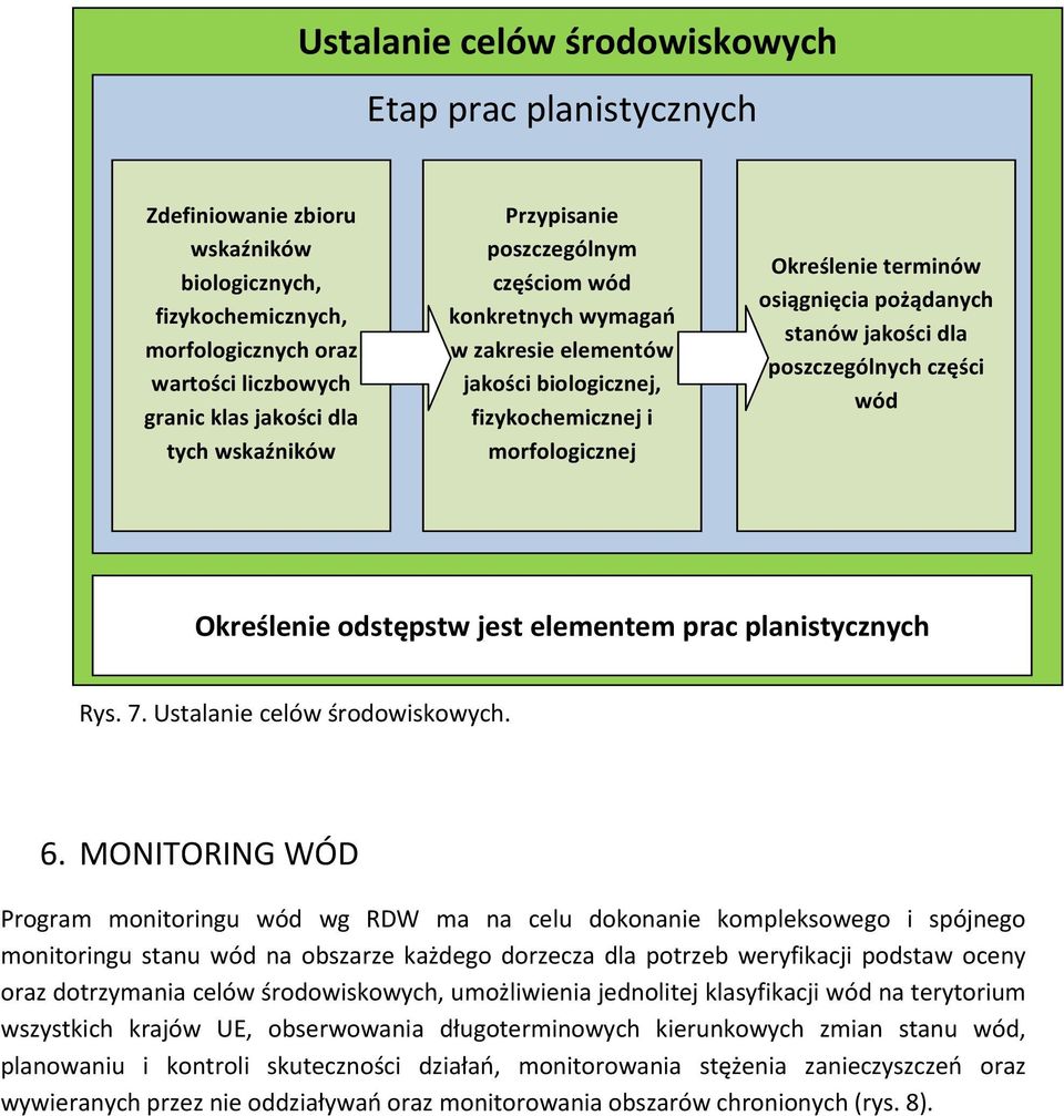 jakości dla poszczególnych części wód Określenie odstępstw jest elementem prac planistycznych Rys. 7. Ustalanie celów środowiskowych. 6.