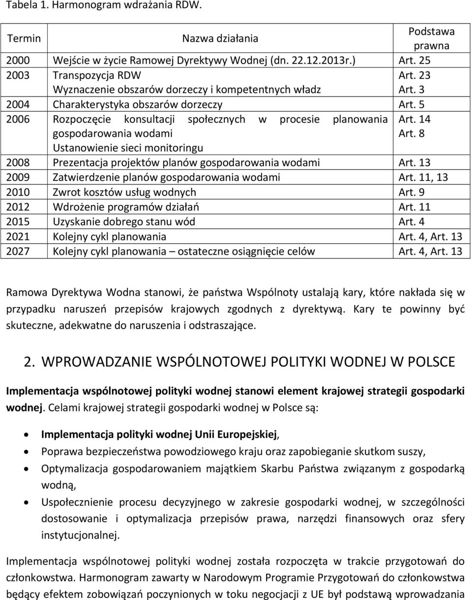 5 2006 Rozpoczęcie konsultacji społecznych w procesie planowania Art. 14 gospodarowania wodami Art. 8 Ustanowienie sieci monitoringu 2008 Prezentacja projektów planów gospodarowania wodami Art.