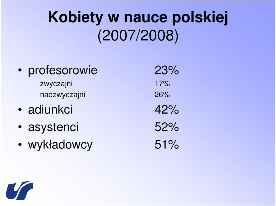 zwyczajni 17% nadzwyczajni 26%