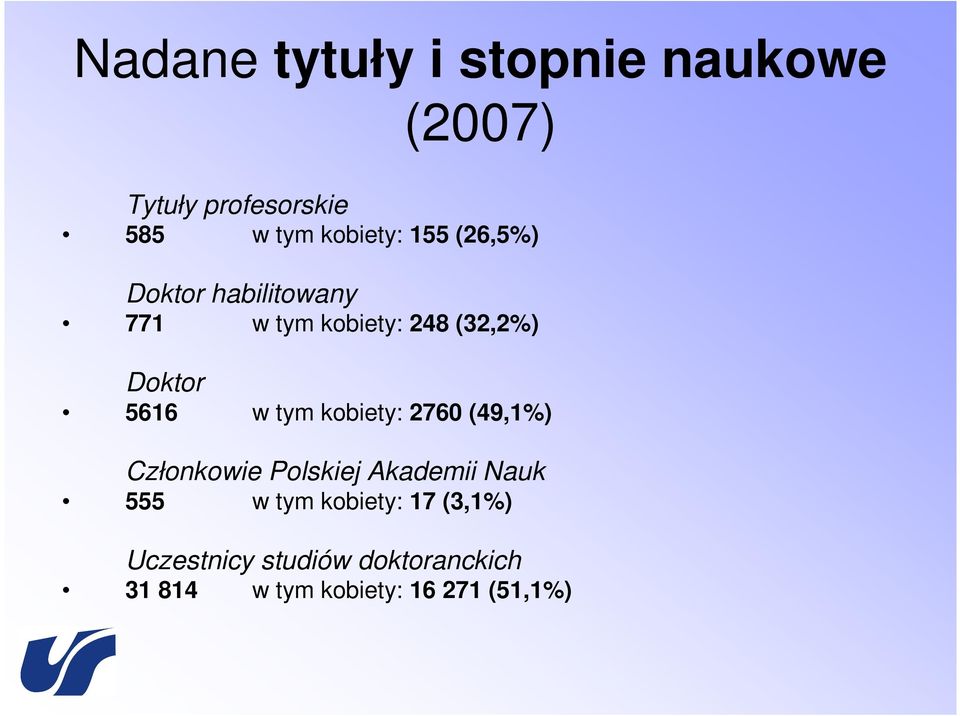 tym kobiety: 2760 (49,1%) Członkowie Polskiej Akademii Nauk 555 w tym kobiety: