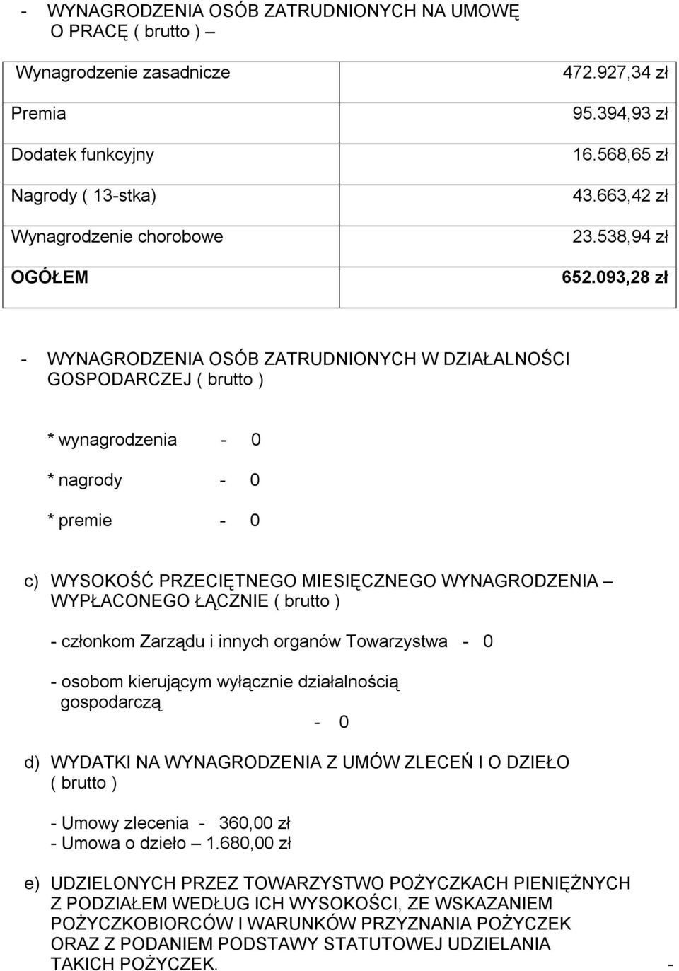 093,28 zł - WYNAGRODZENIA OSÓB ZATRUDNIONYCH W DZIAŁALNOŚCI GOSPODARCZEJ ( brutto ) * wynagrodzenia - 0 * nagrody - 0 * premie - 0 c) WYSOKOŚĆ PRZECIĘTNEGO MIESIĘCZNEGO WYNAGRODZENIA WYPŁACONEGO