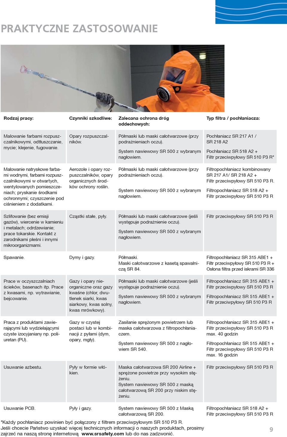 Poch³aniacz SR 217 A1 / SR 218 A2 Poch³aniacz SR 518 A2 + Filtr przeciwpy³owy SR 510 P3 R* Malowanie natryskowe farbami wodnymi, farbami rozpuszczalnikowymi w otwartych, wentylowanych