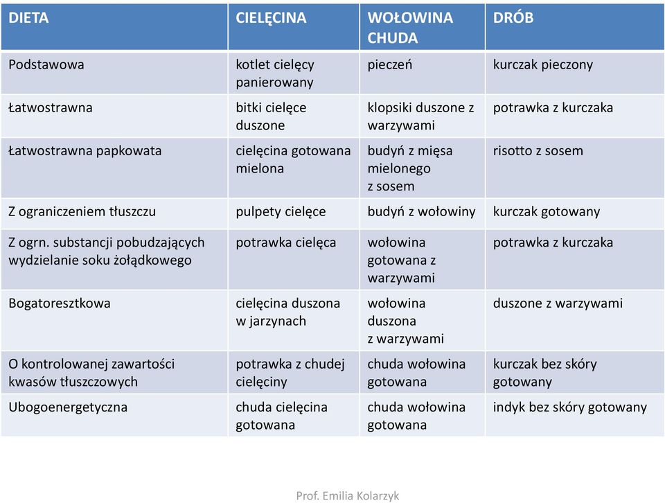 kurczak gotowany potrawka cielęca wołowina gotowana z warzywami potrawka z kurczaka cielęcina duszona w jarzynach wołowina duszona z warzywami duszone z