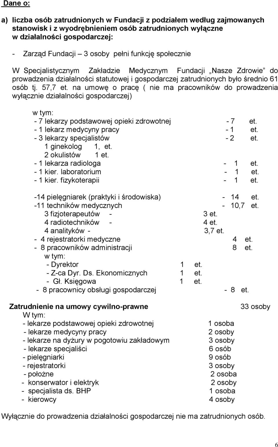 na umowę o pracę ( nie ma pracowników do prowadzenia wyłącznie działalności gospodarczej) - 7 lekarzy podstawowej opieki zdrowotnej - 7 et. - 1 lekarz medycyny pracy - 1 et.